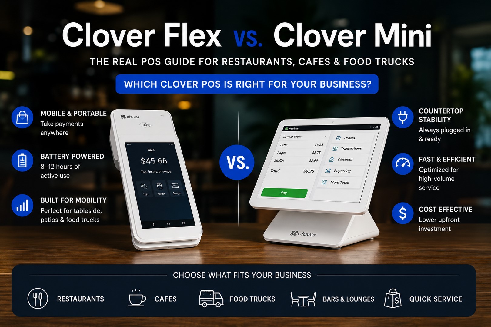 Clover Flex vs Mini: POS Systems for Restaurants, Cafes & Food Trucks ...